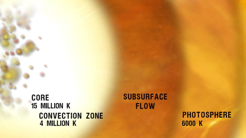 Illustration for article titled This Is How Light Travels Through the Layers of The Sun